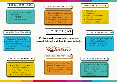 Copia de Organizador Grafico Conceptual Doodle Multicolor