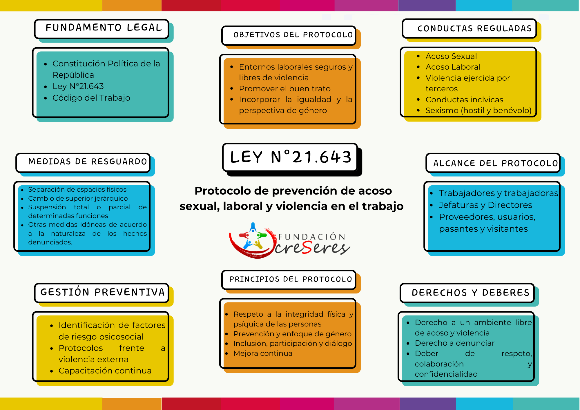 Copia de Organizador Grafico Conceptual Doodle Multicolor