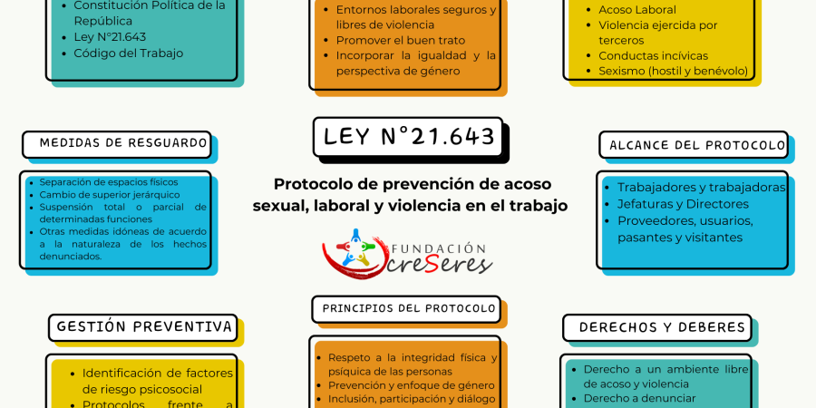 Copia de Organizador Grafico Conceptual Doodle Multicolor